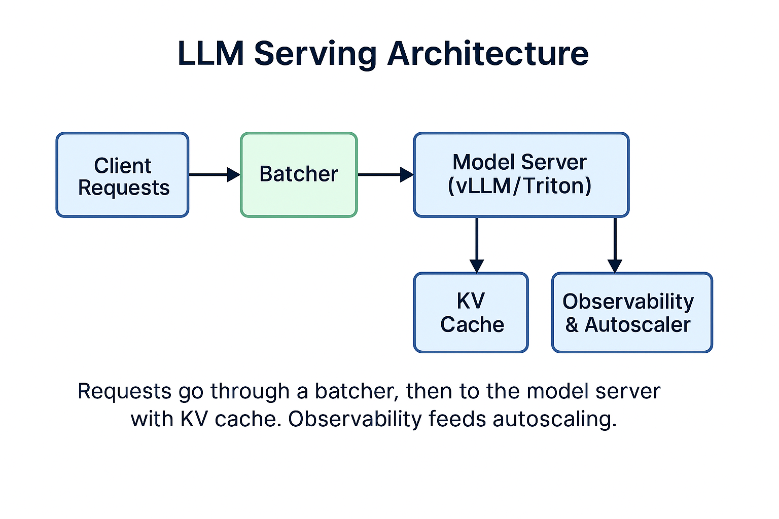 LLM Cost Optimization Visualization